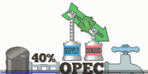 oil-prices